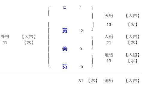 宜姓名學|東霖說名解字